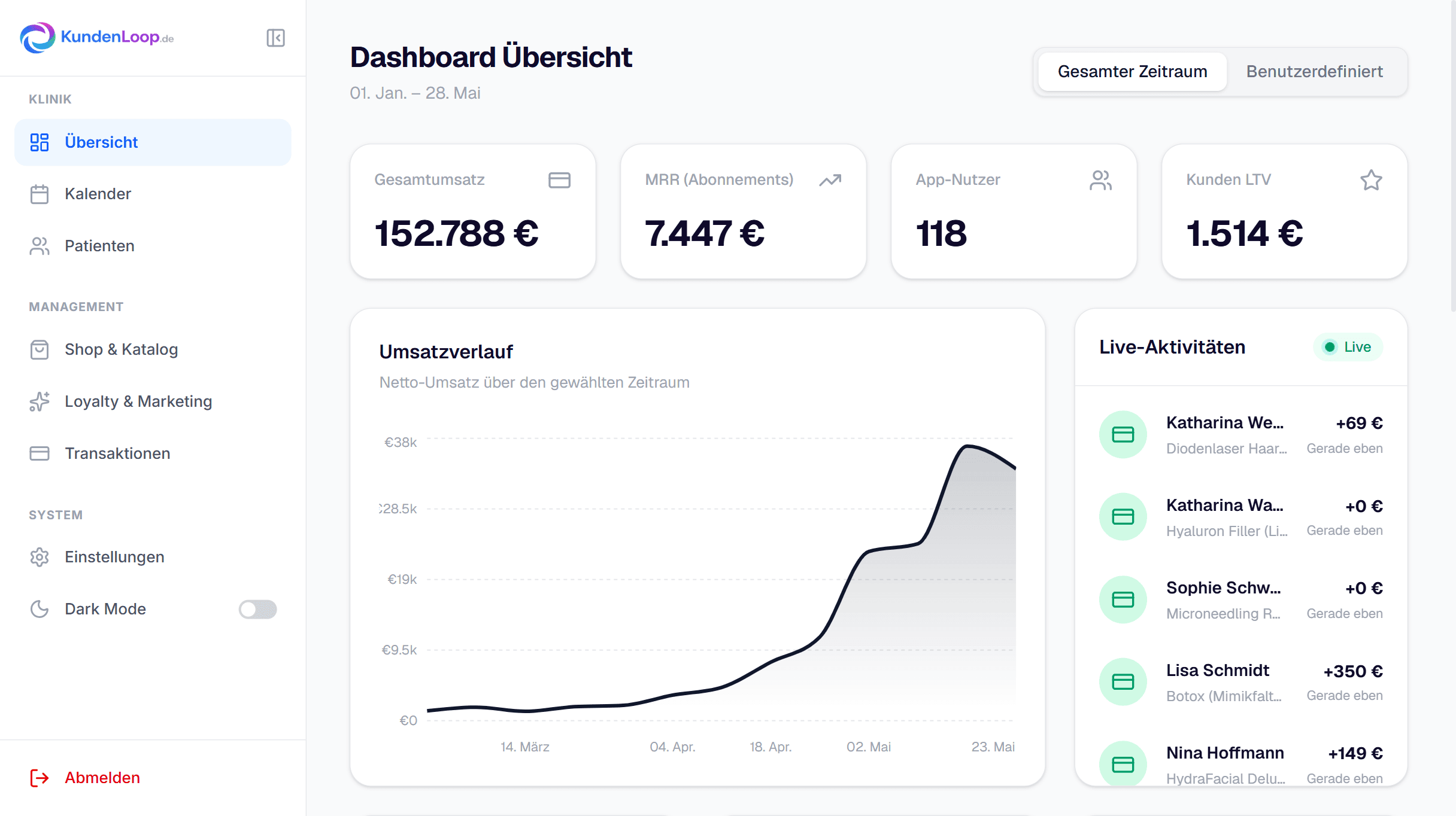 KundenLoop Dashboard Übersicht